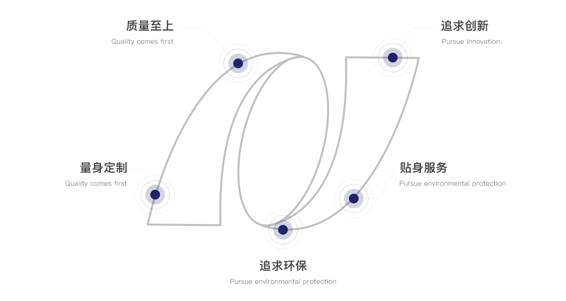 开云网页版·网站在线登入